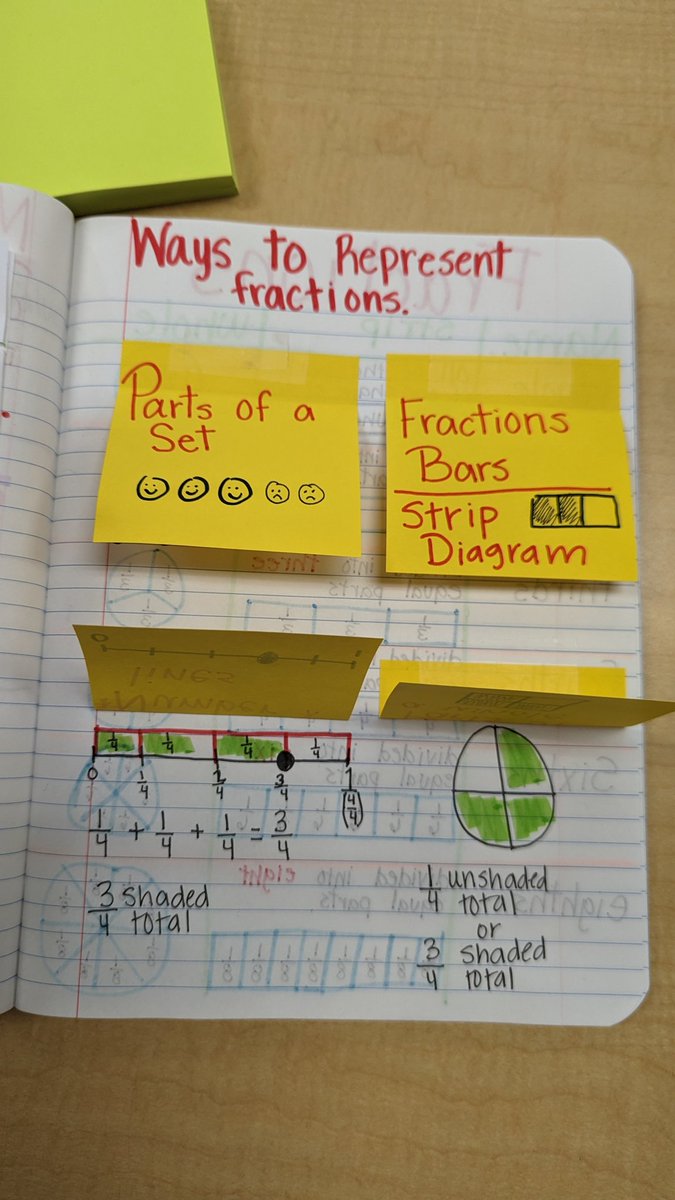 J_Vazquez_3's tweet image. Interactive notebooks. I love how my pollitos use them all of the time when they need a refresher.#3grade #interactivenotebooks