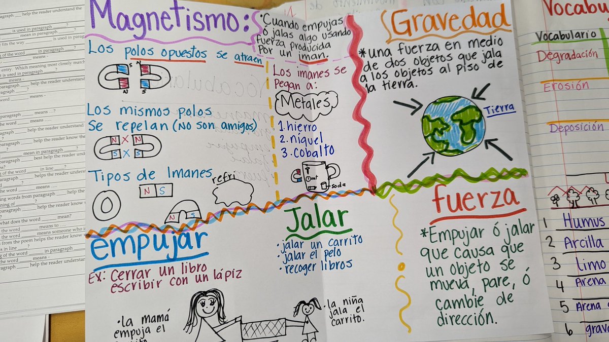 J_Vazquez_3's tweet image. Interactive notebooks. I love how my pollitos use them all of the time when they need a refresher.#3grade #interactivenotebooks