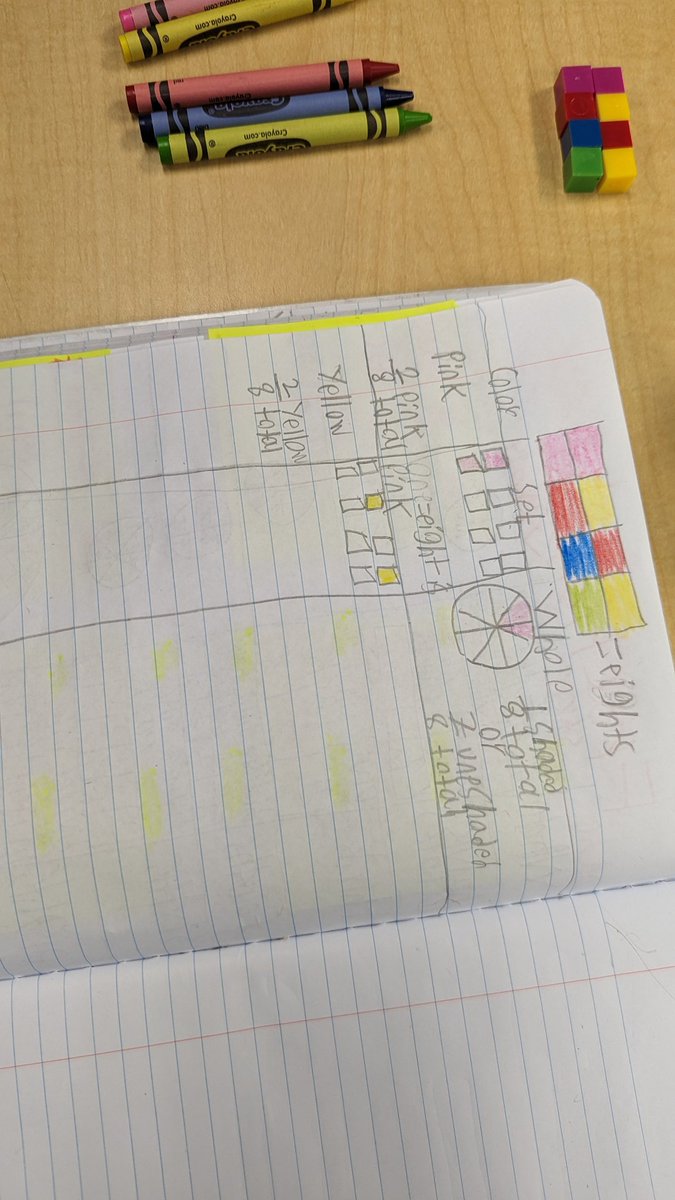 J_Vazquez_3's tweet image. Creating fractions with our one counters #funmath #fractions #fractionsandcolors #lospollitos