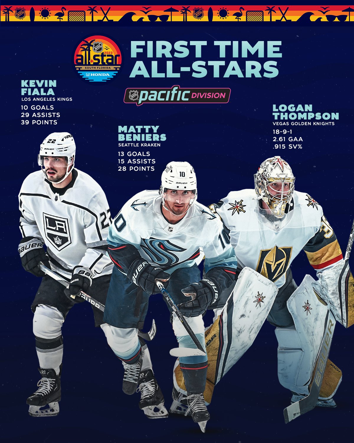 NHL All-Star Game 2023 Schedule, Time and Format