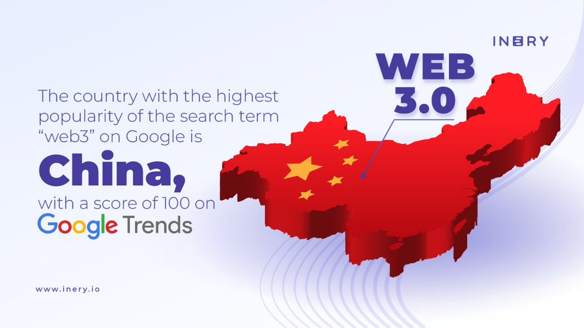 Promothuo's tweet image. تعتبر الصين اول دولة في العالم في البحث عن #WEB3 في Google Trend ب 100 نقطة، تاتي سنغفورة في المركز الثاني ب 22 نقطة ثم هونك غونغ  ب 21 و نيجيريا ب 20
#web3  #IneryDBMS  #crypto  #Inery