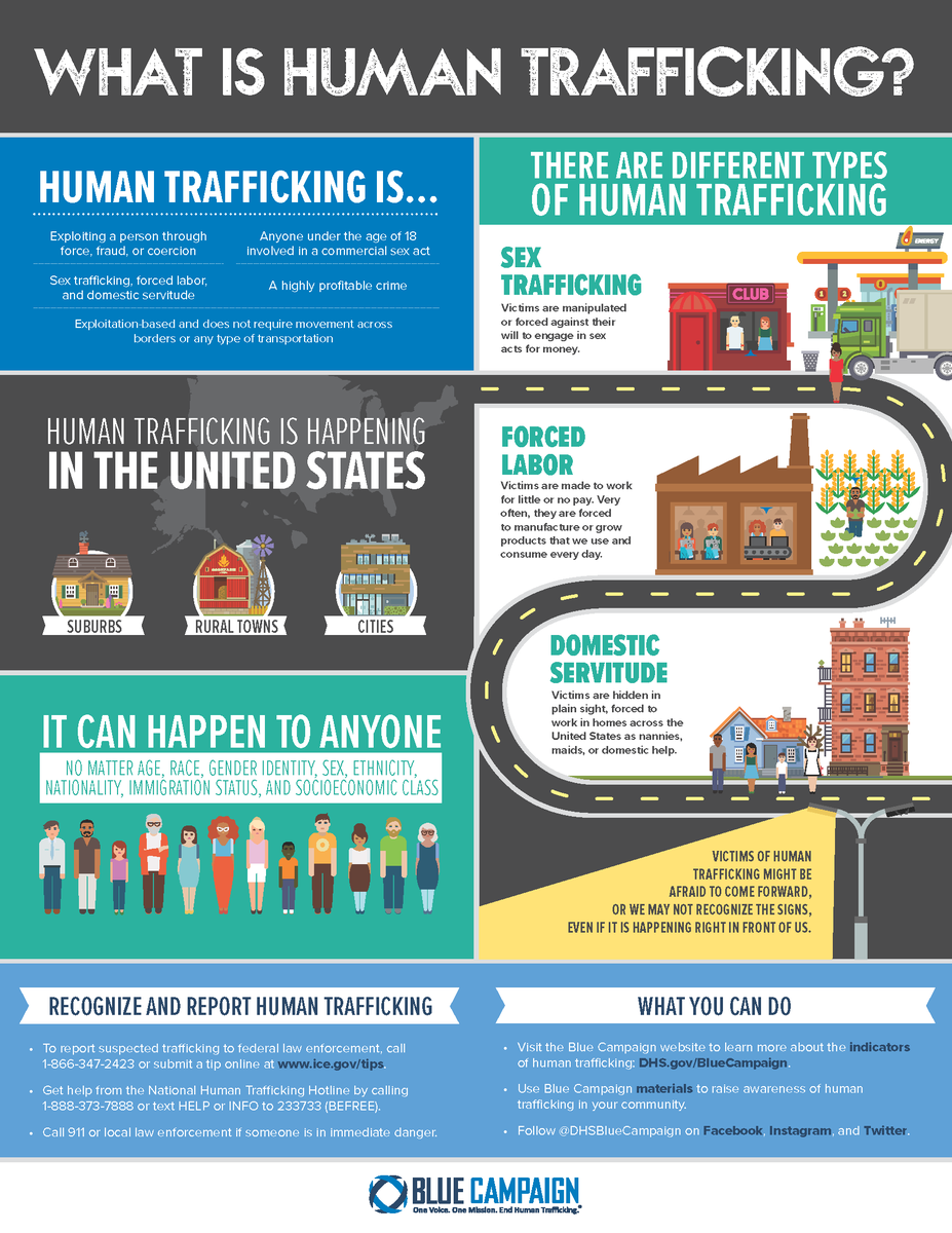 It's Human Trafficking Prevention Awareness Month!
Recognize the signs; call for help!
humantraffickinghotline.org/.../recognizin…
Call the National Human Trafficking Hotline, a national 24-hour, toll-free, multilingual anti-trafficking hotline at 1-888-373-7888.
#partner2prevent #EndTrafficking