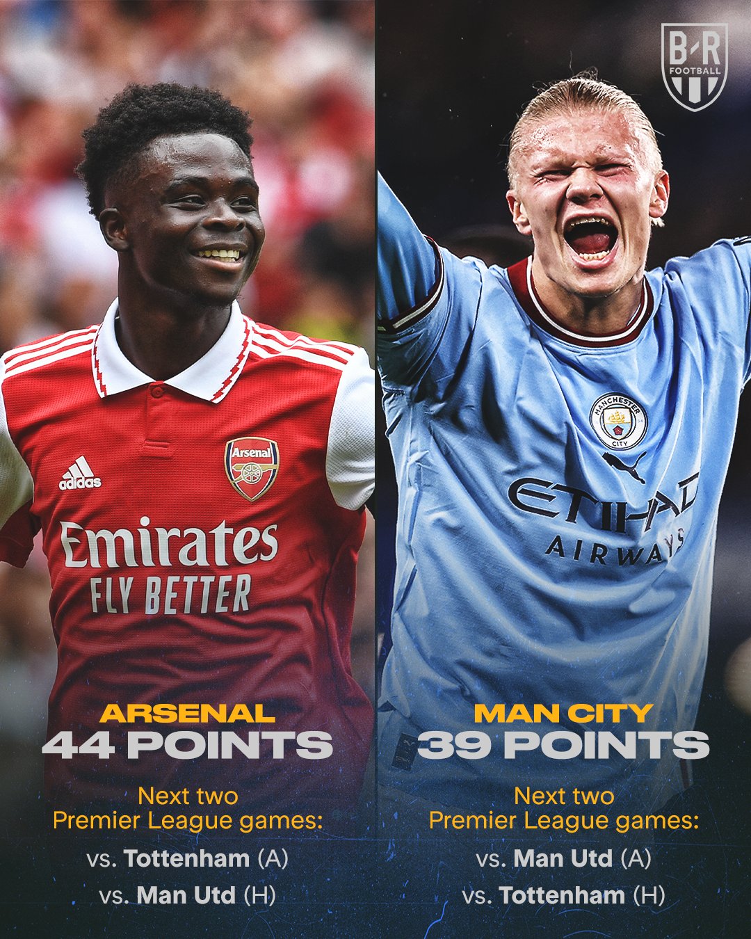 Palpite Arsenal x Manchester City - Premier League 2023