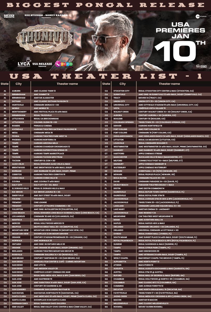 zeestudiossouth's tweet photo. Big and belligerent🔥 

#Thunivu USA official theatre list, all set for a record breaking release

Bookings open now

#Ajithkumar #HVinoth @BoneyKapoor @ZeeStudios_ @BayViewProjOffl @RedGiantMovies_ @LycaProductions 
@sarigamacinemas @SureshChandraa #RomeoPictures @mynameisraahul https://t.co/JwYS2CqUj7