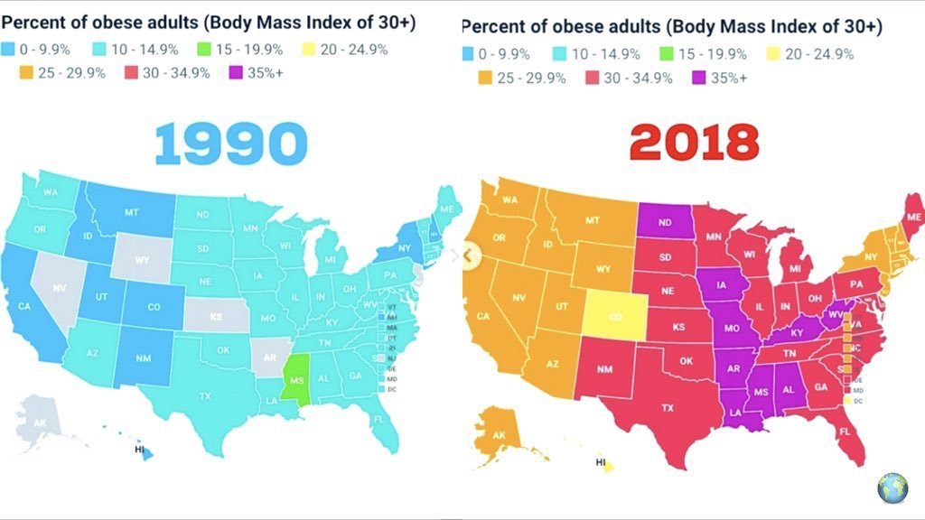 1990: zero states with obesity rates above 20% 

2018: zero states with obesity rates below 20% 

Not to mention an explosion in chronic disease, cancer, ADHD, inflammation... 

Something has to change. And that something is our broken food system.
