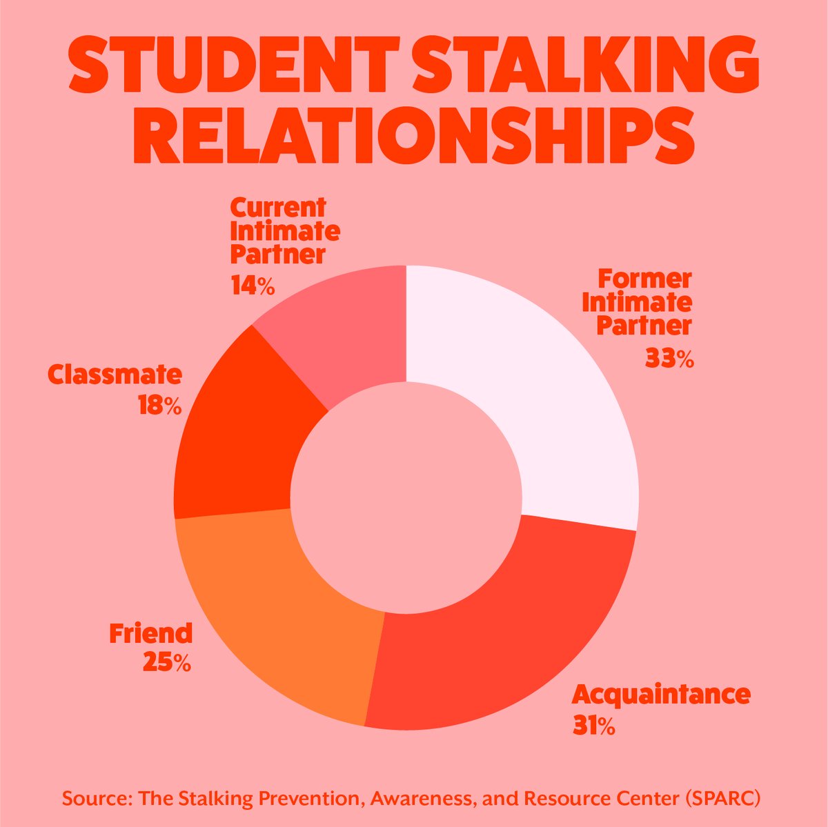 OKstate1is2many's tweet photo. January is National Stalking Awareness Month. Swipe to learn more about stalking on college campuses ➡️

Check back in this month for more resources on stalking.

If you or someone you know needs support call or text a Victim Advocate 24/7: 405-564-2129 https://t.co/fvE9X2H42a
