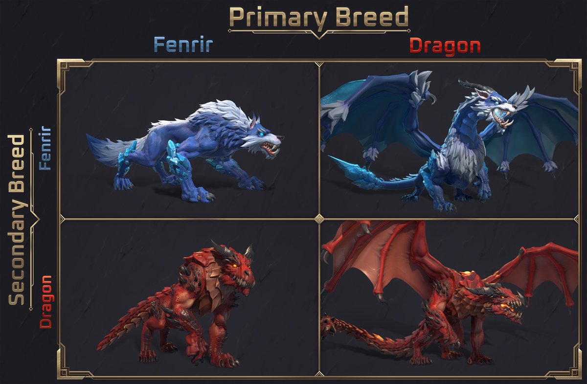 KrystoneG's tweet photo. This will look familiar to fans of #monsterrancher. In #Biomancer creatures have 2 breeds that can be mixed and matched through splicing. No evolutions like in #pokemon, but with a planned 18* breeds, there will be nearly 200 possible combinations! #screenshotsaturday #indiegame https://t.co/ch9m4RMqeK