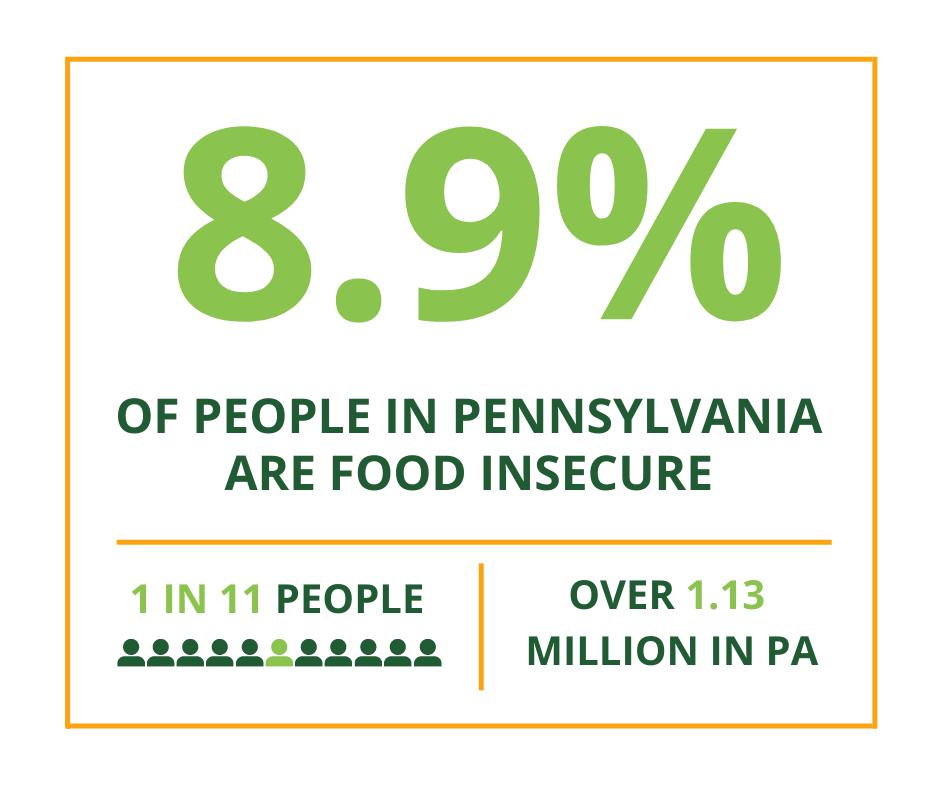 centralpafb's tweet image. Early access to SNAP among young children leads to better graduation rates, adult earnings, and long-term health #SNAPMatters