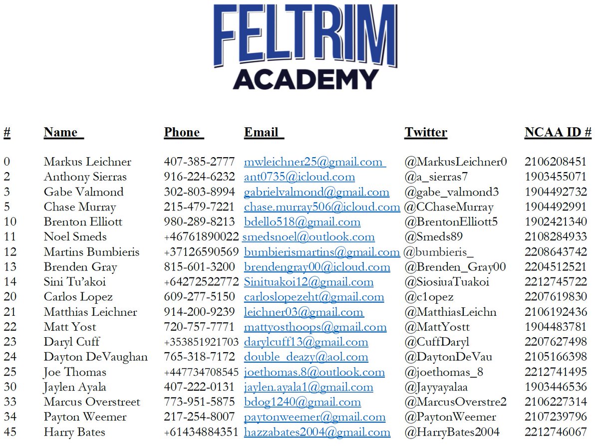 Feltrim Academy is proud to announce our roster for the 2nd semester! We have size, talent, and athleticism for all levels! Players from 9 states and 7 countries make Falconville a great spot for coaches looking to address recruiting needs! #FeltrimAcademy