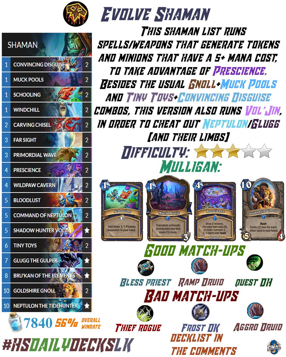 FinalS on Twitter a HS deck *almost* every day Day 79