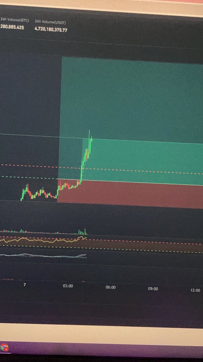 aiza_belle's tweet photo. rare moment to go long on dailies these days in $BTC - drunk trading for sure let's goooo!🤣 #bitcoin #BTC #SHIB #NFA https://t.co/bkgOoMF8PX