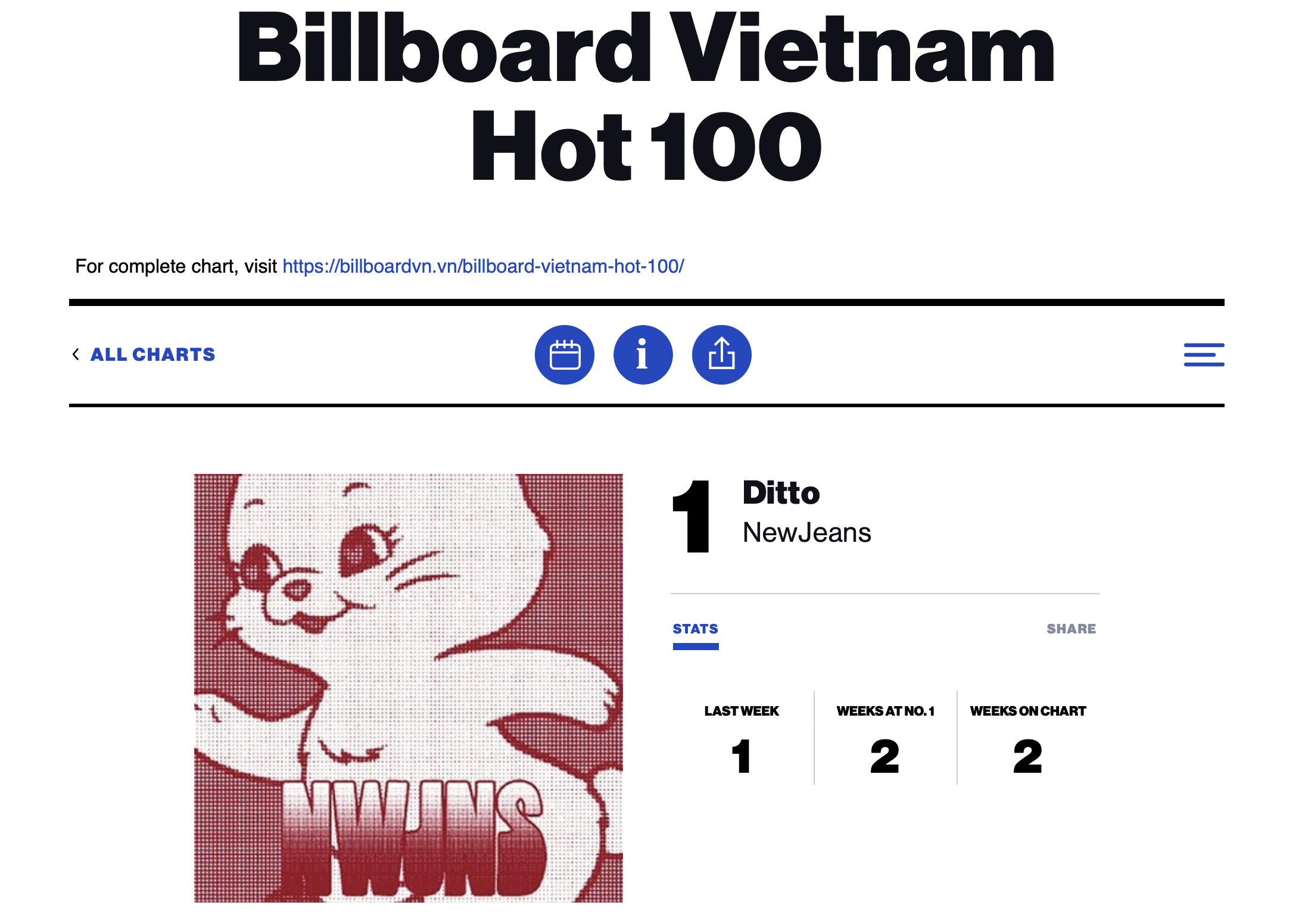 NewJeans Debut on Hot 100 With 'Ditto' – Billboard