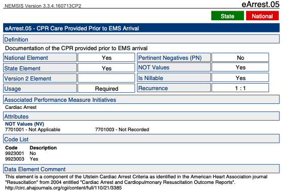 BMorshediMD's tweet photo. Alright...where are my #EMS academicians at? Raise your hand if you already filled out an IRB to do a before-and-after study on this #NEMSIS data point or #Utstein variable with a pivot date of last Monday? All of us are expecting improved survival going forward. https://t.co/UsxKhjKxRS