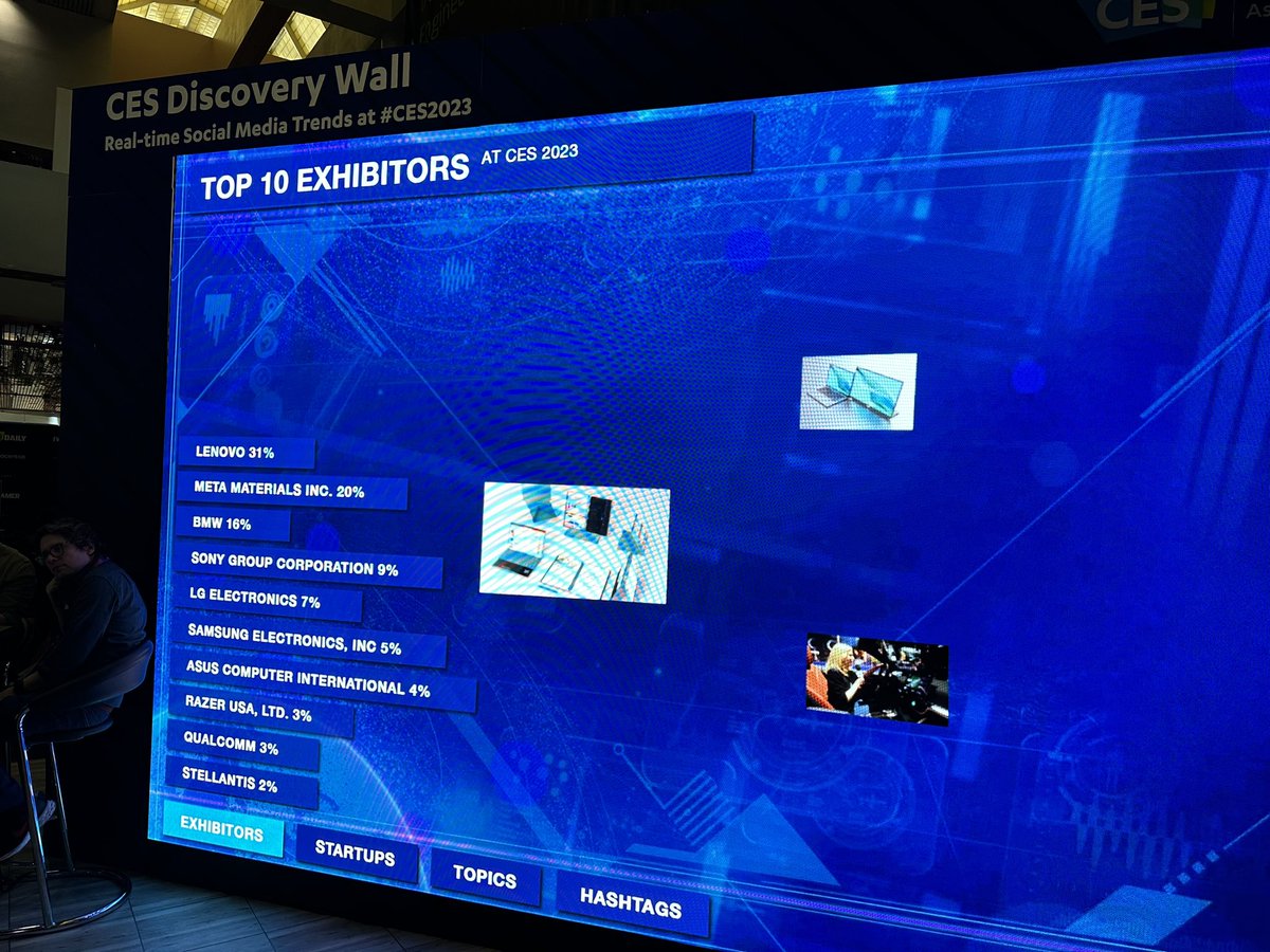 bleedblue18's tweet photo. $MMAT I just walked in to @CES for Day 2 and checked the big @buzzradar trending board.  @Metamaterialtec META® is up to #2 with 20%! #MMAT #GoBeyond Impromptu special guest appearance @GardnerWade3 . This is the power of the META® Fam! https://t.co/OpgIgQY8jF