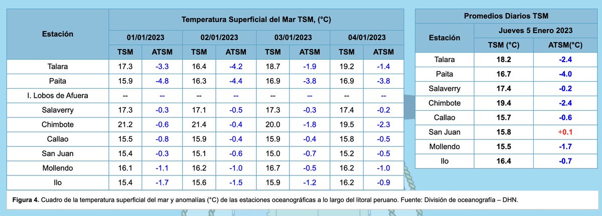 Abraham Levy on Twitter: "Temperaturas y nivel de la superficie del mar
