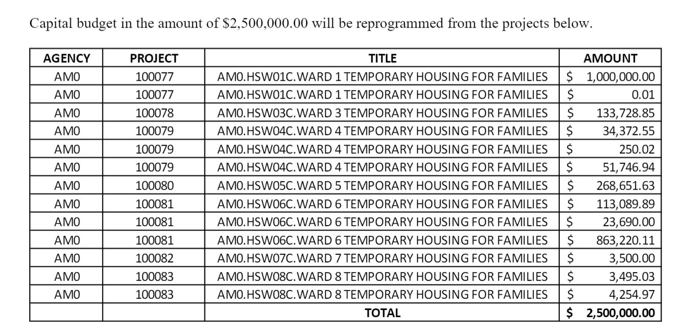 defund-mpd-on-twitter-bowser-wants-to-take-2-5-million-from