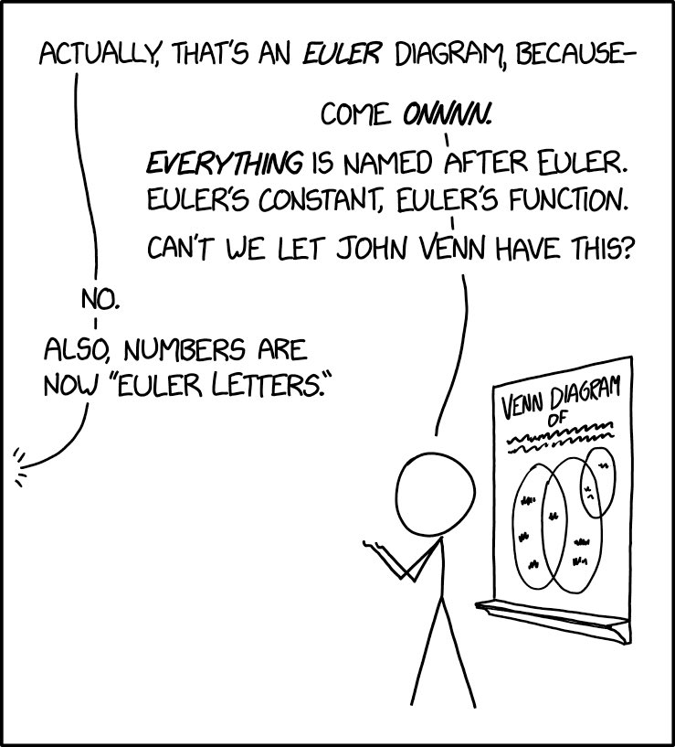 Euler Diagrams xkcd.com/2721