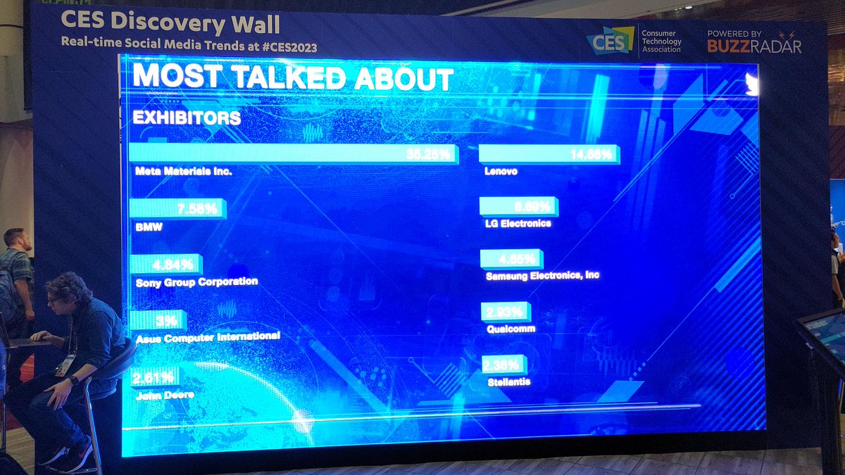 Meta Materials Inc. (META®) on Twitter "It is another exciting day at