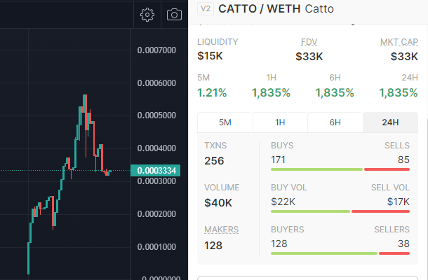 Catto $CATTO #CATTO tweet media