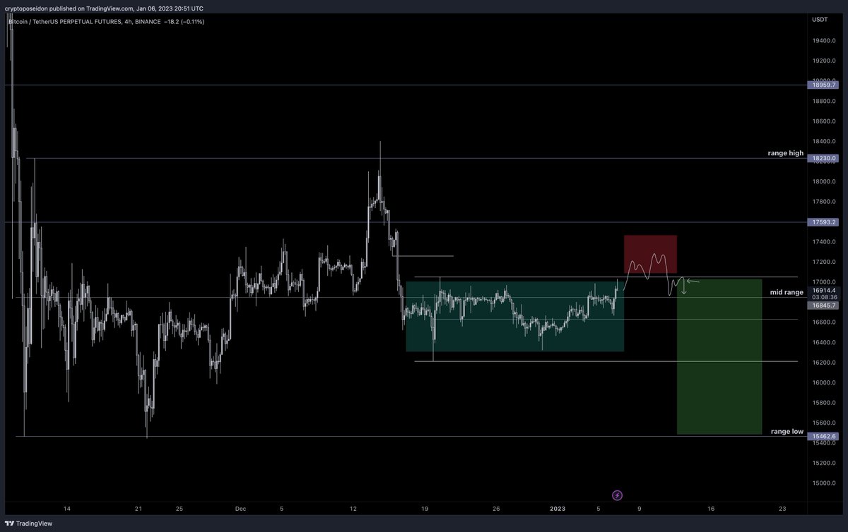 Poseidon tweet media