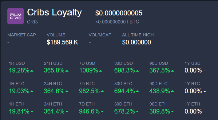 zilliqar's tweet photo. I know it's #bearmarket but what is happening with this one??
#filmcrib @FilmCRI3 #CRI3 
#Bitcoin #BNB #ETH #CZBinance https://t.co/r9BNP34Wjx