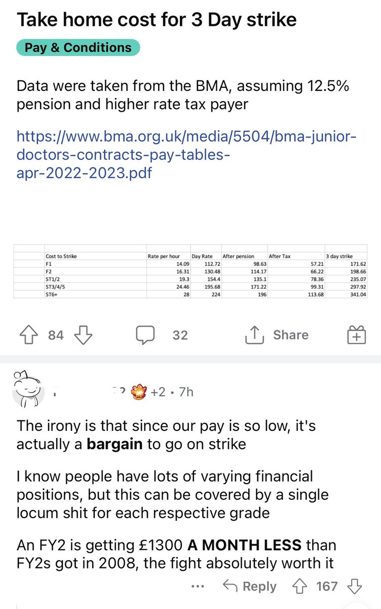 tiffanytmli's tweet photo. Saw this on Reddit and can’t agree more. It is a BARGAIN to go on strike. As a FY2, you’ll be losing £198 for the 72-hour full walkout. But you’ve lost £1300 when compared with your counterpart in 2008. It’s worth it. Together we win. #fullpayrestoration https://t.co/jcYI5IYw5w