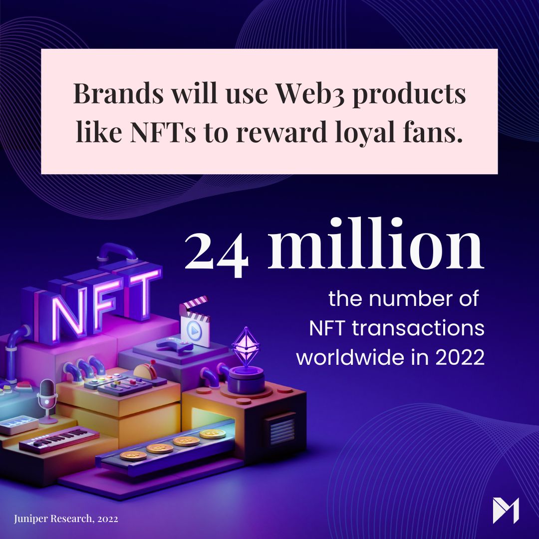 2023 top tech trend: Web3 will enhance brand programs. NFTs and virtual goods offer rich data points between brands and consumers, especially when the purchasing trail is obscured. And consumers perceive them as favorably as tangible rewards. #nfts #web3 #marketing