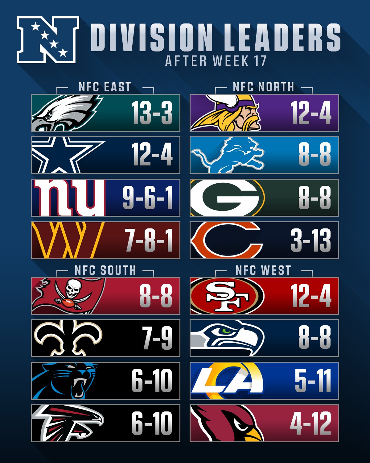 NFL Playoff Bracket: Conference Championship AFC/NFC Playoff Seeds