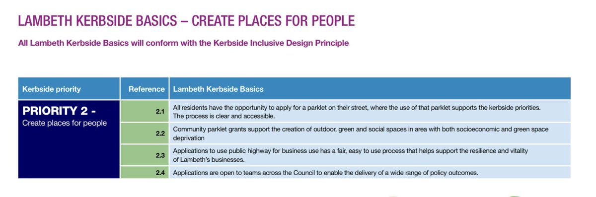 @lambeth_council new Kerbside Strategy is a real reimagining of the way our streets should look. Lots of people have floated elements of this before. But this is uncompromising and complete - it actually maps to the hierarchy of use that’s been (supposedly) in place for decades