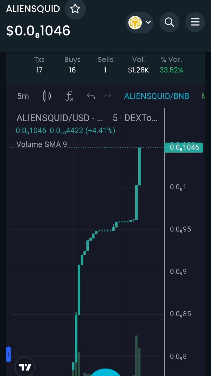 AlienSquid Coin (@aliensquidcoin) on Twitter photo Today we are successfully #launched & live on #PancakeSwap! 
Already pre-listed on #CMC & will be fully live and tracked shortly! 
Huge #marketing starts very soon!
#AlienSquid #BNB #BSC #BTC #ETH #Binance <a href="/elonmusk/">Elon Musk</a> #SHIB #SHIBARMY #DOGE #BONK #SquidGrow #SQUIDGAME #SOL #P2E Today we are successfully #launched & live on #PancakeSwap! 
Already pre-listed on #CMC & will be fully live and tracked shortly! 
Huge #marketing starts very soon!
#AlienSquid #BNB #BSC #BTC #ETH #Binance <a href="/elonmusk/">Elon Musk</a> #SHIB #SHIBARMY #DOGE #BONK #SquidGrow #SQUIDGAME #SOL #P2E