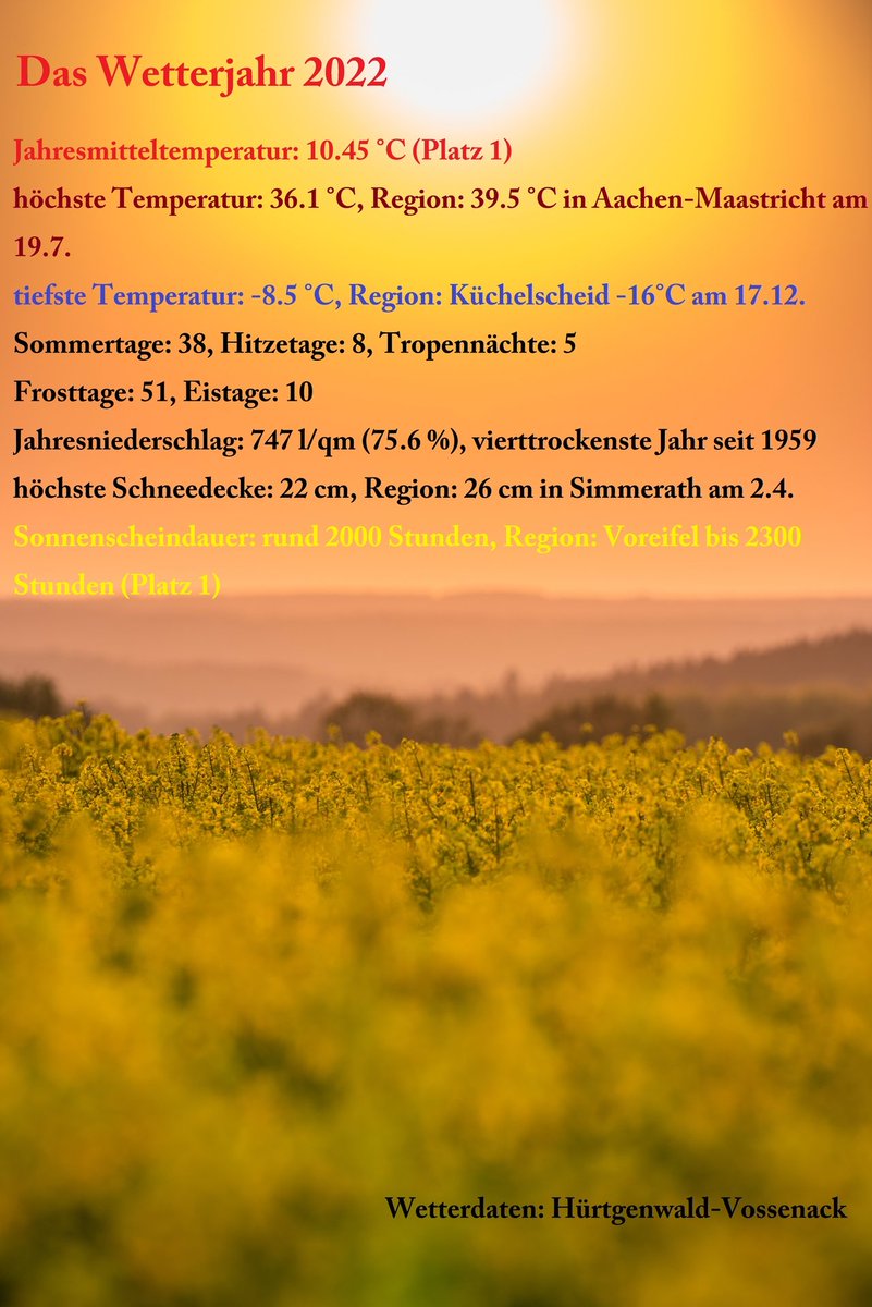 Das Jahr 2022 kurz und kompakt 

#Wetter #2022 #jahr2022 #eifel