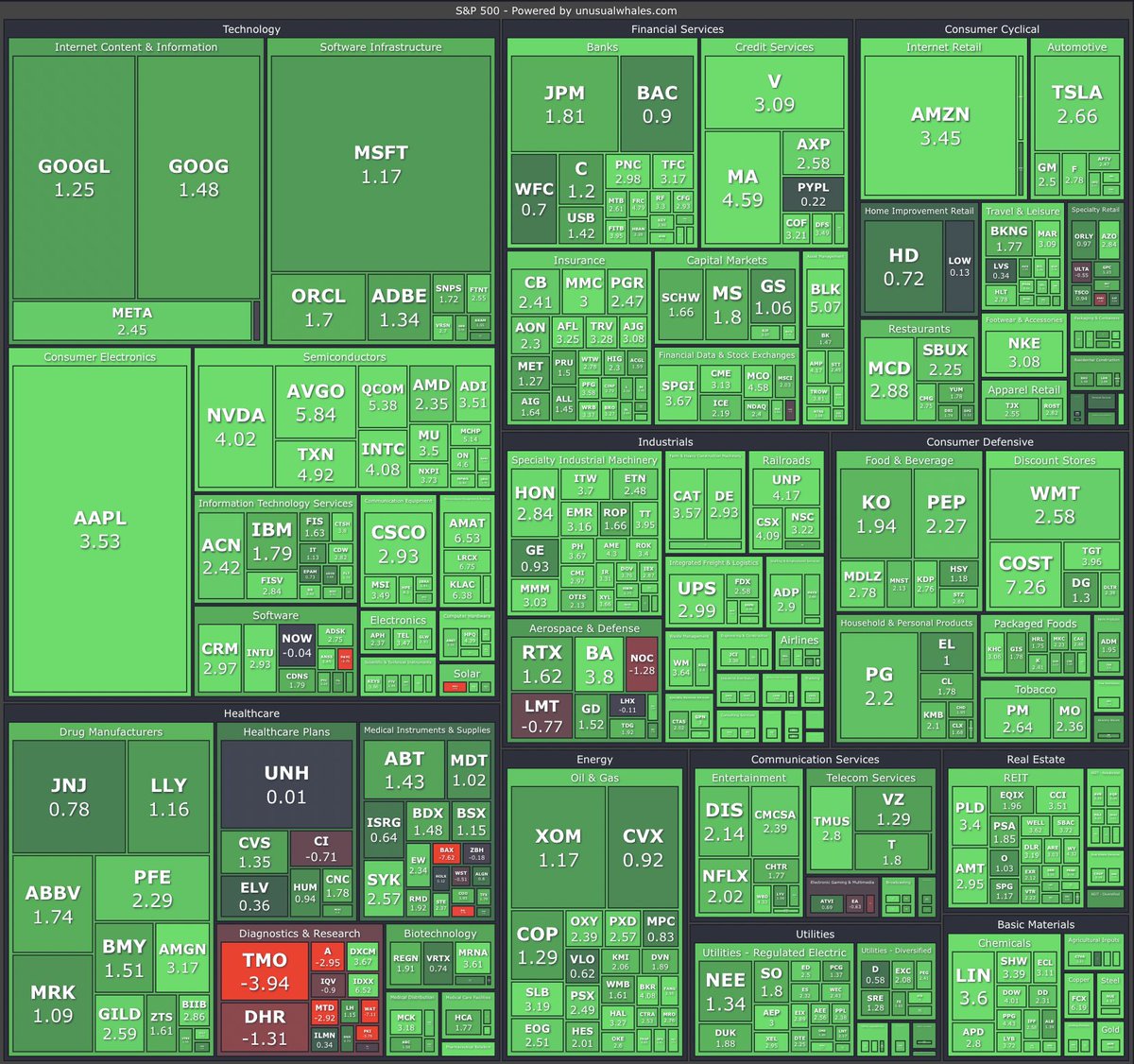 Call your ex-girlfriend.