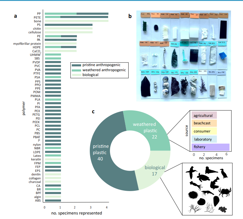 A research team led by <a href="/MontereyAq/">Monterey Bay Aquarium</a> and <a href="/MBARI_News/">MBARI</a> releases an open-source library to help scientists ID the products responsible for microplastic pollution in the ocean. montereybayaquarium.org/newsroom/press… <a href="/ScientificData/">Scientific Data</a> <a href="/SturgeonSurgeon/">Emily A. Miller, PhD</a> <a href="/kylevanhoutan/">Kyle Van Houtan, Ph.D.</a> #spectroscopy #OpenSource