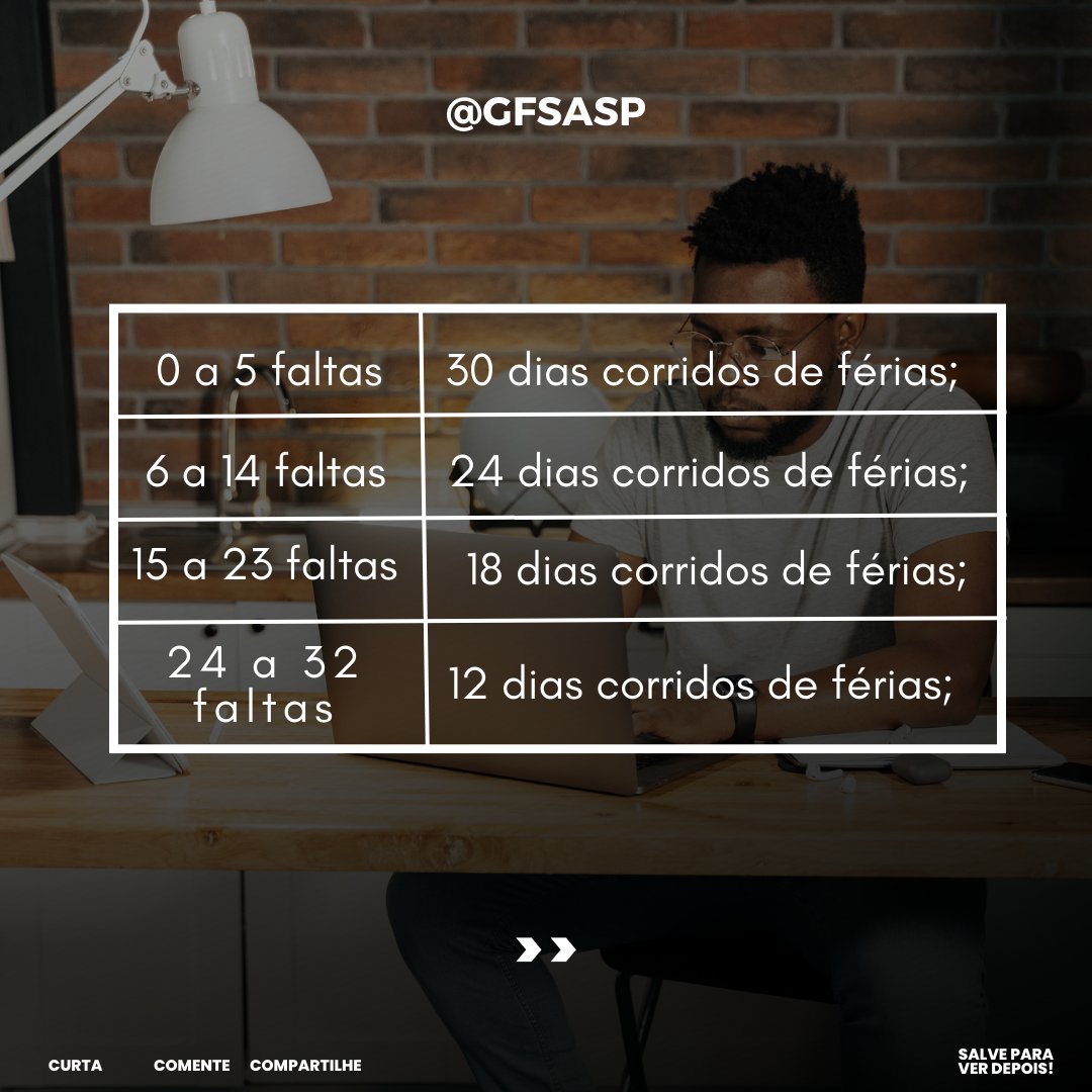 gfsaadv's tweet photo. COMO FICAM AS FÉRIAS TENDO FALTAS INJUSTIFICADAS? 🤔
A gente responde a você! confira esse conteúdo e caso possua alguma dúvida, mande aqui nos comentários que a gente responde. 😉
#gfsa #Direitotrabalhista #Juridico #Ferias #direito #lei #saopaulo #trabalhista #justicadotrabalho https://t.co/3PQok765E6