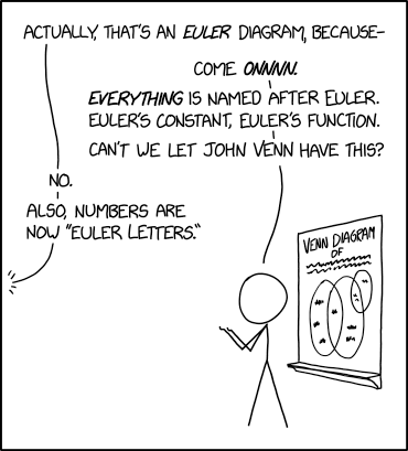 LeoEatsBirds's tweet photo. Euler Diagrams #CatsOfTwitter #DamnitJake https://t.co/fWUkpMpm7G
