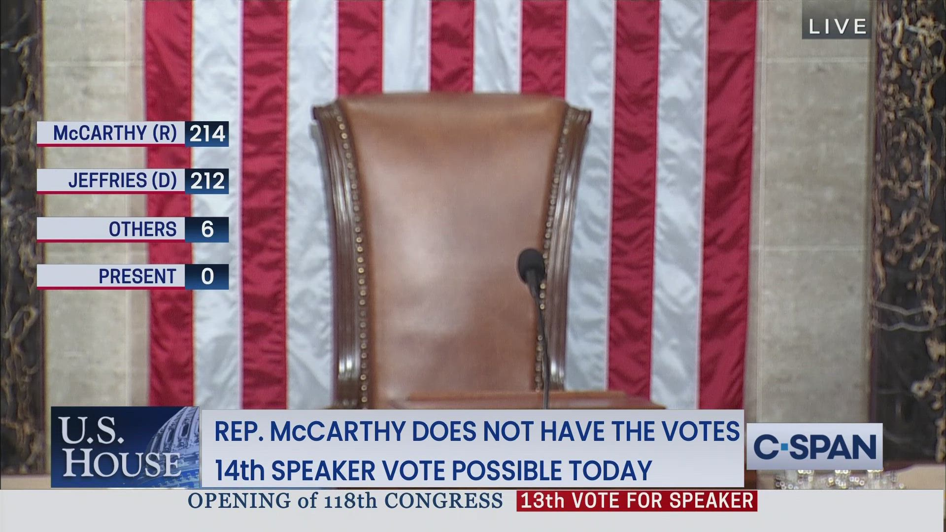 CSPAN on Twitter "U.S. House Speaker Vote Continues LIVE at 10pm ET