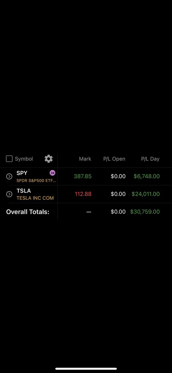 $30,000+ on the day ❤️

Worked, prayed, and failed over and over to finally get days like this

Just a kid from the bottom who refused to give up 🤞 $SPY