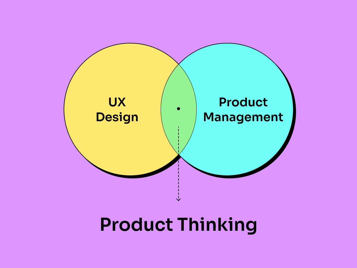 The new era is all about Product Thinking, not just Design thinking.
“Think in products, not in features”

Thinking about products gives designers the advantage of building the right features for the right people. 

#productthinking #designthinking #productmanagement