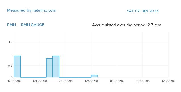 fourstarlems's tweet image. netatmo.com/product/station #netatmo