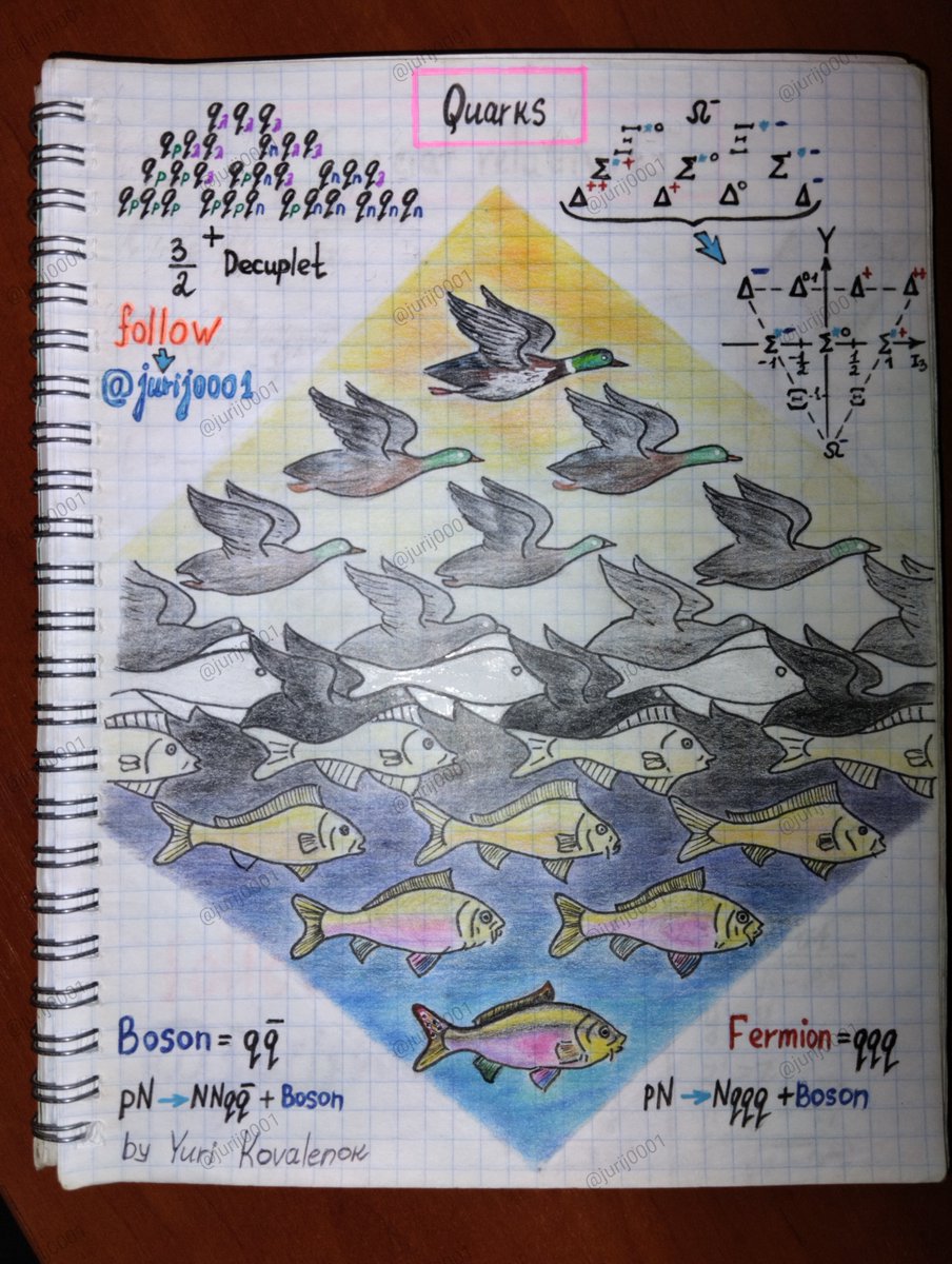 jurijkovalenok1's tweet photo. Physics of the subatomic world
#physics #science #art https://t.co/nv0Gtgg7Mn