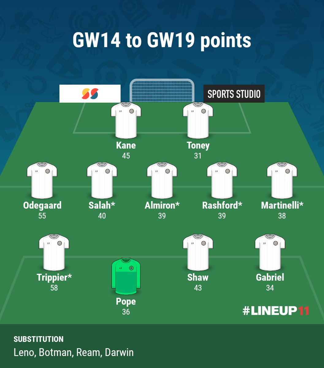 FPL_BigJohnFury's tweet image. With one game to play in GW19... the current in-form XI

#FPL #FPLCommunity