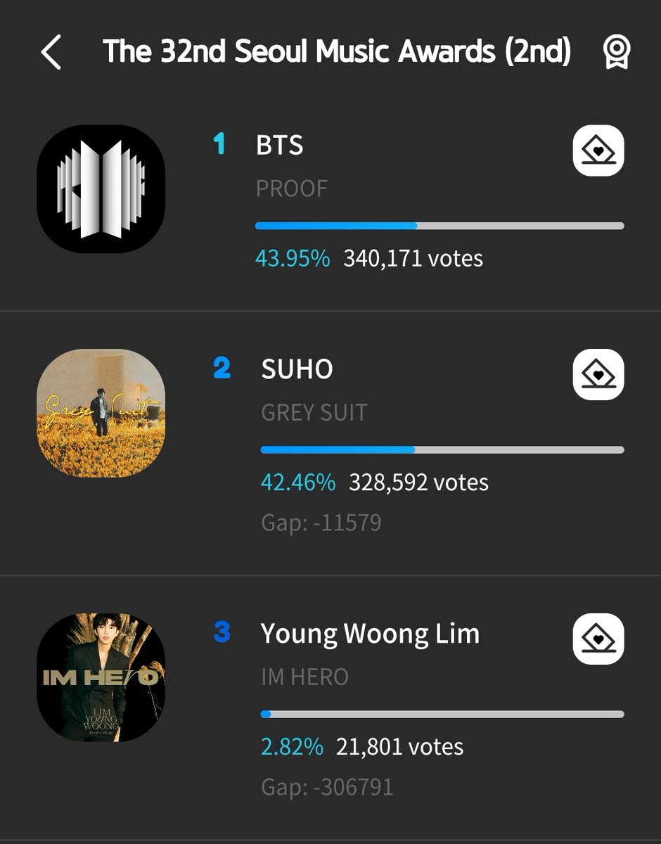 Eries_Col's tweet photo. 📣Atención Erie

[SUHO]

Recuerda que para los SMA K-Wave  en la que está nominado #SUHO se suman la ronda 1 y 2 para elegir el ganador. Hay que asegurar la ronda #2 con una gran votación para cubrir el gap de 1700 votos de la ronda #1

¡Podemos hacerlo!

@weareoneEXO
#EXO https://t.co/h6wYoUmpIW