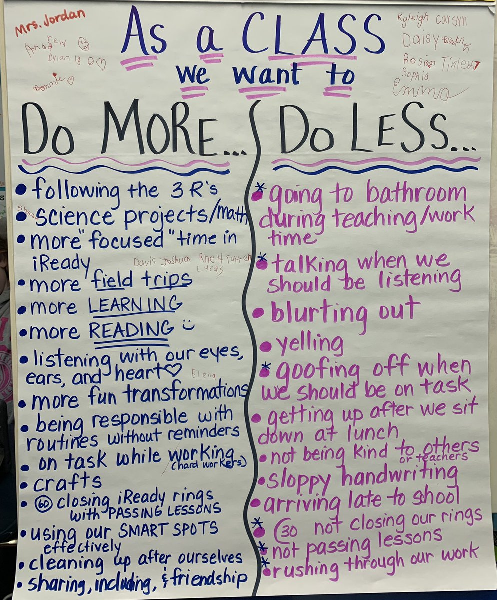 We loved brainstorming what we wanted to DO MORE and DO LESS of in 2023 as a class this week! So excited to accomplish some of these! <a href="/RES_RSSS/">Rockwell Elem NC</a>