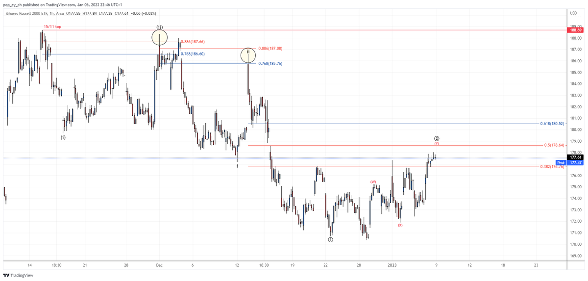 𝒫ℴ𝓅𓁹𝒞𝒽𝒶𝓇𝓉𝓈 tweet media