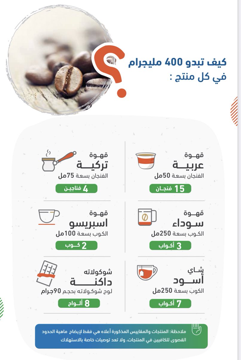 للتصحيح.. ولكي لا تكون المعلومة مضللة..
📍يمكن استهلاك ١٥ فنجان من القهوة العربية بشرط عدم استهلاك مصادر أخرى للكافيين.
📍يجب ألا يزيد استهلاك الكافيين من كافة المصادر عن ٤٠٠ ملغم في اليوم.
📍هذه التوصية لا تناسب فئات محددة من المجتمع مثل الحوامل والمرضعات والأطفال.