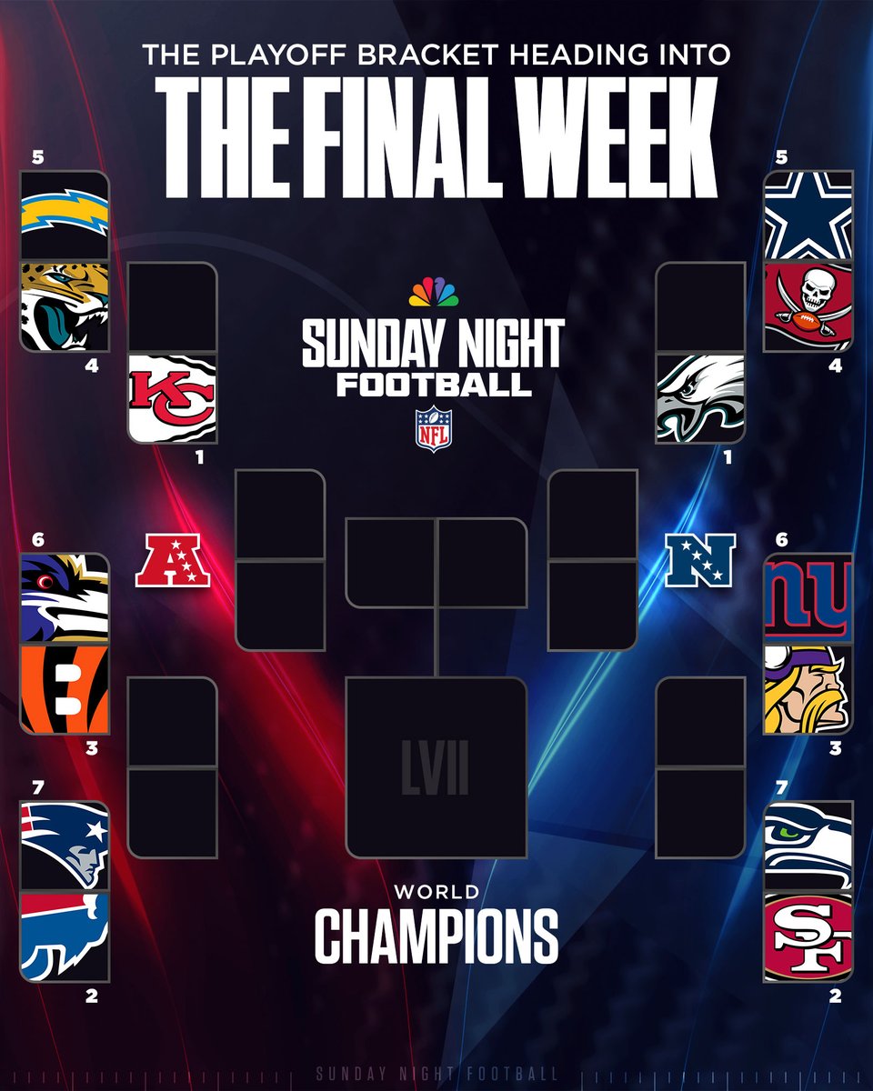 nfl playoff schedule bracket