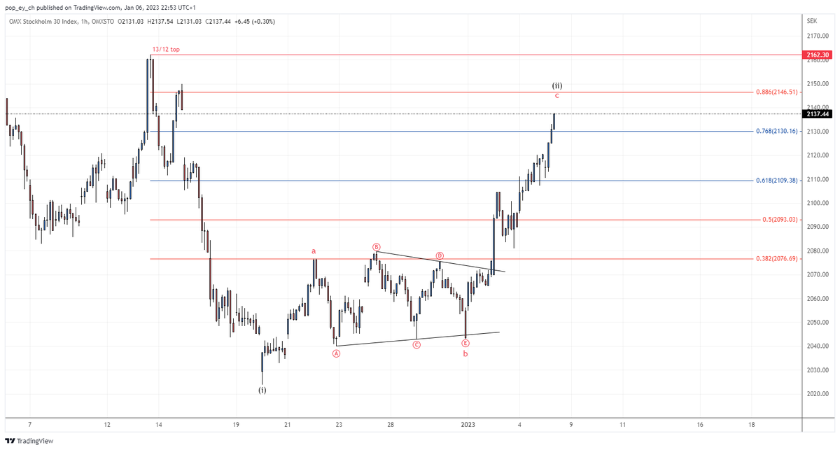 𝒫ℴ𝓅𓁹𝒞𝒽𝒶𝓇𝓉𝓈 tweet media