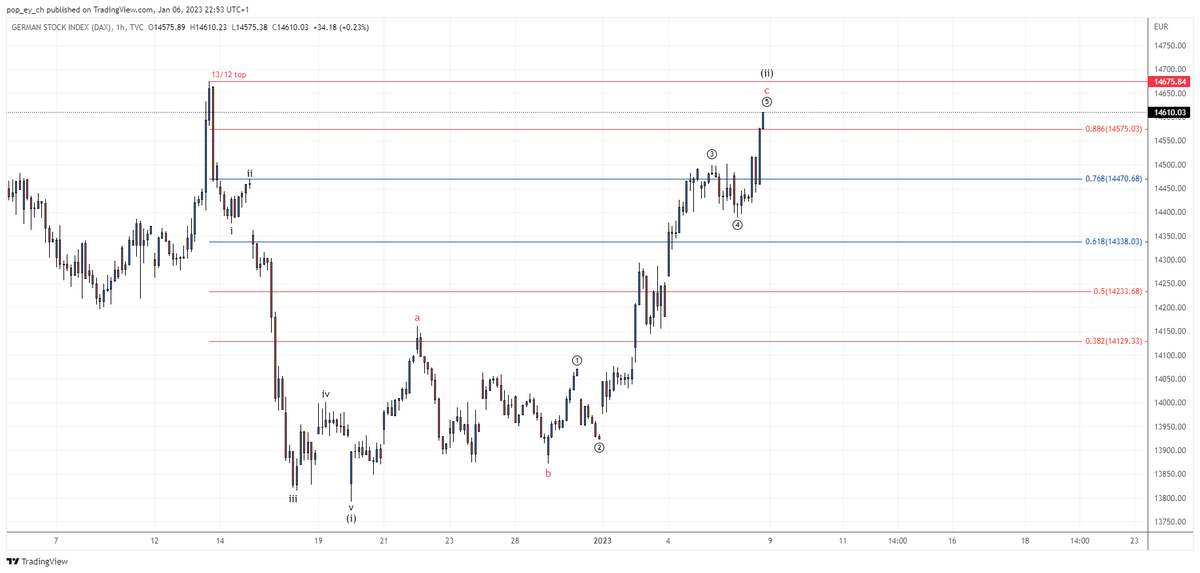 𝒫ℴ𝓅𓁹𝒞𝒽𝒶𝓇𝓉𝓈 tweet media