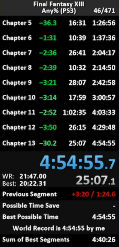 Got the first ever 4:54 in FF13 Any% on PS3 and with this also the WR back (had it for less than a day on PS3 before LOL). Clean run overall, especially the fastest first half i've ever had by over a minute! Second half was a bit weaker but still solid. Really happy with this 😁