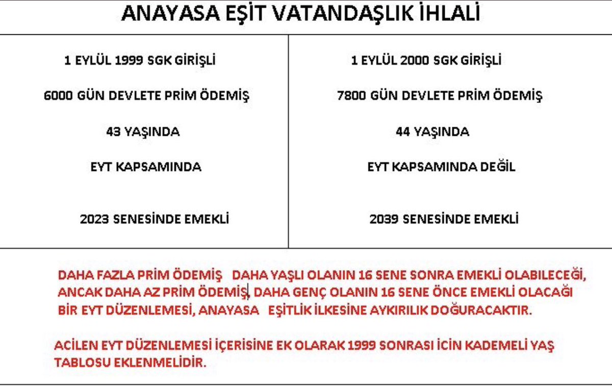 Herkese gösterin bu içler acısı tabloyu. Paylaşın yorum yapın etiketleyin herkes görsün. <a href="/herkesicinCHP/">CHP 🇹🇷</a>  <a href="/iyiparti/">İYİ Parti</a>

#2000LereKADEME